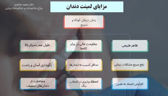 مزایای لمینت دندان 